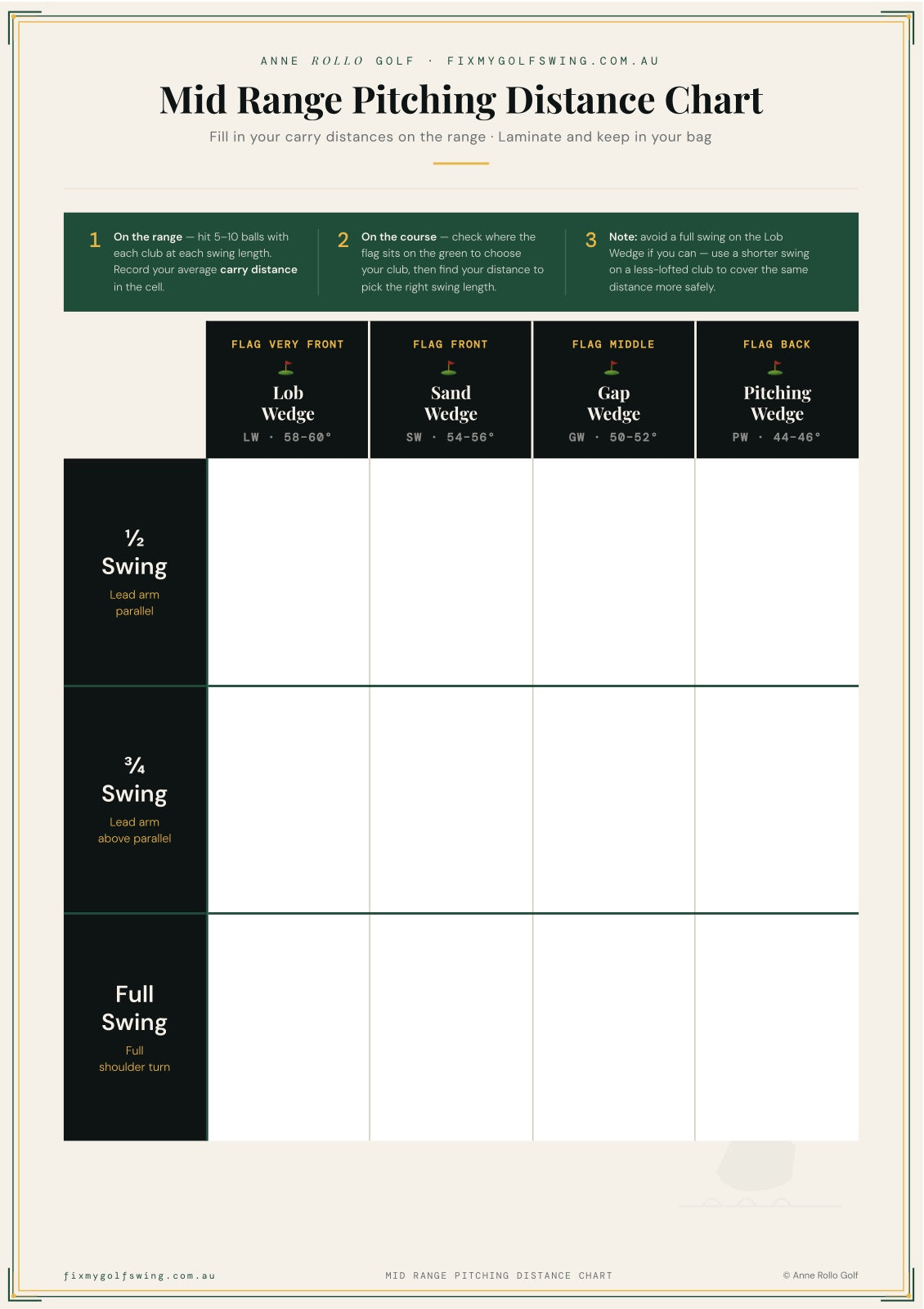 Anne Rollo Golf — pitching distance chart preview